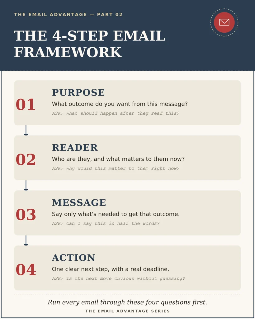 The Professional Email Improvement Framework
