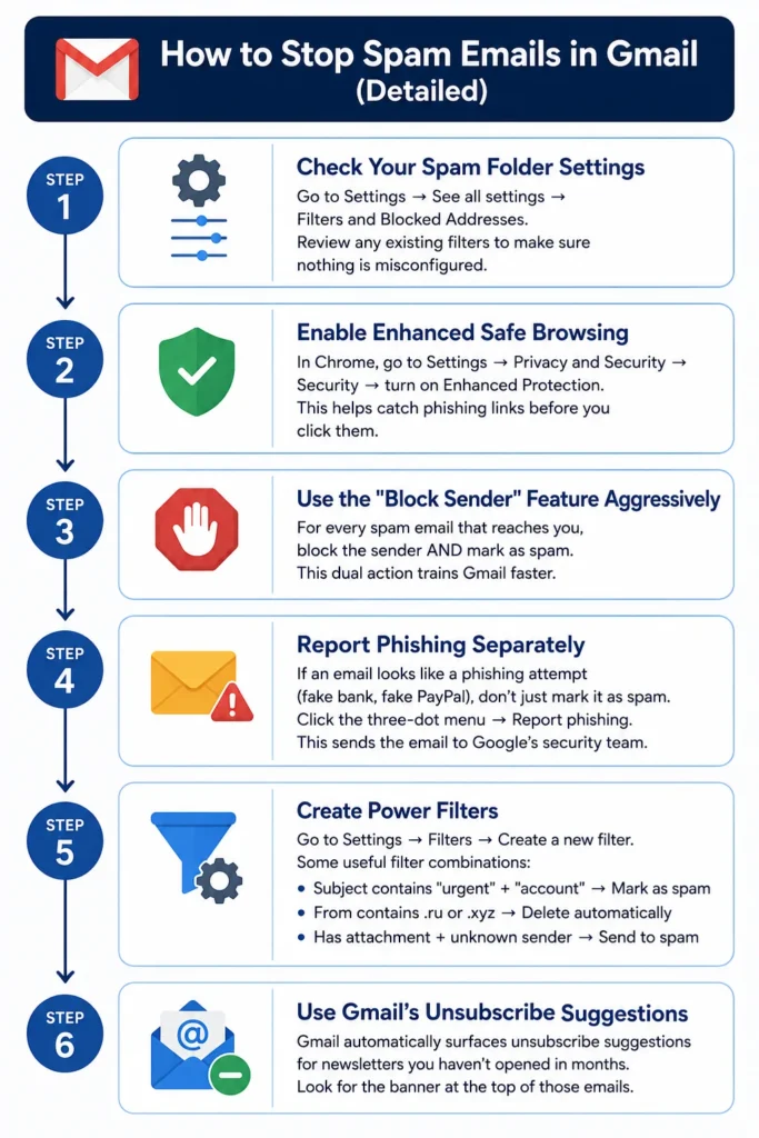 How to Stop Spam Emails in Gmail (Detailed)