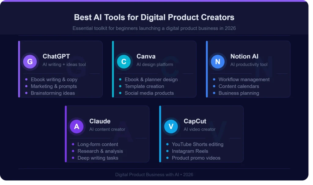 Best AI Tools for Digital Product Creators